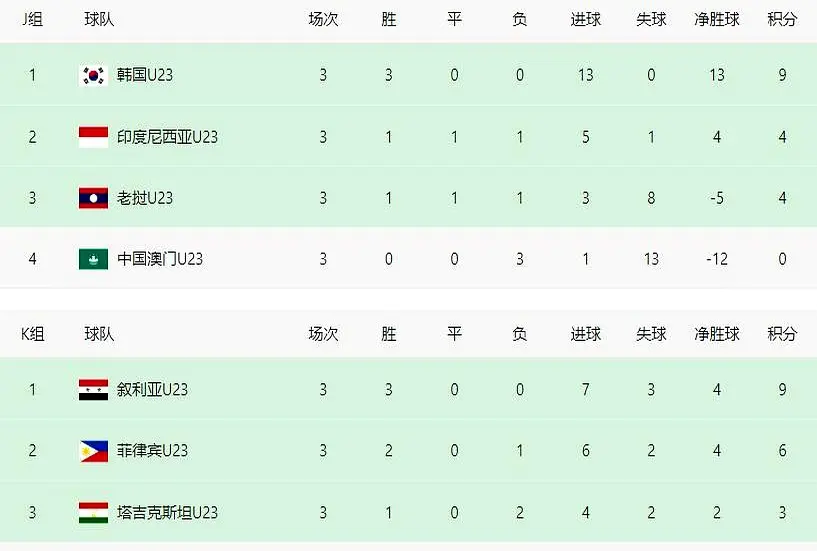 关注与期待 关注与期待